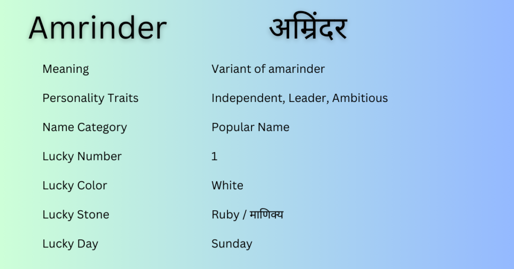 amrinder-name-meaning