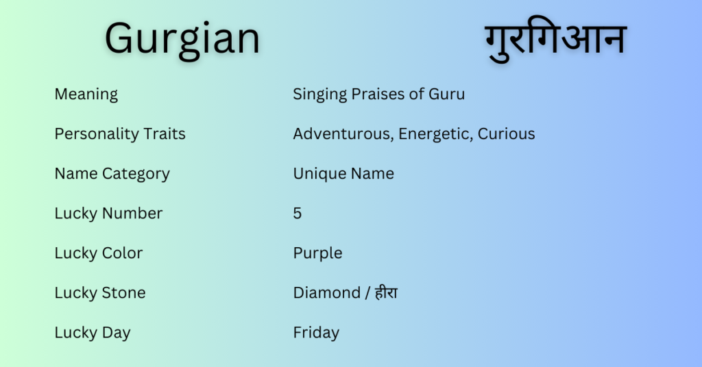 Gurgian