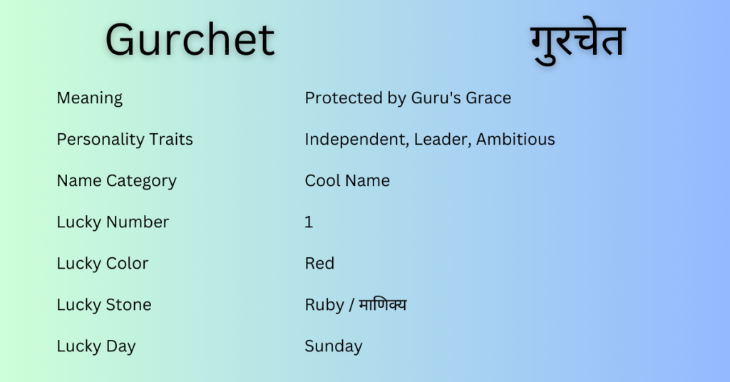 Gurchet