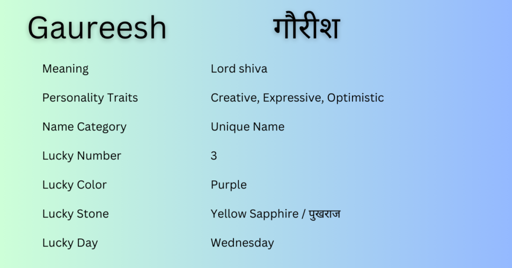 Gaureesh