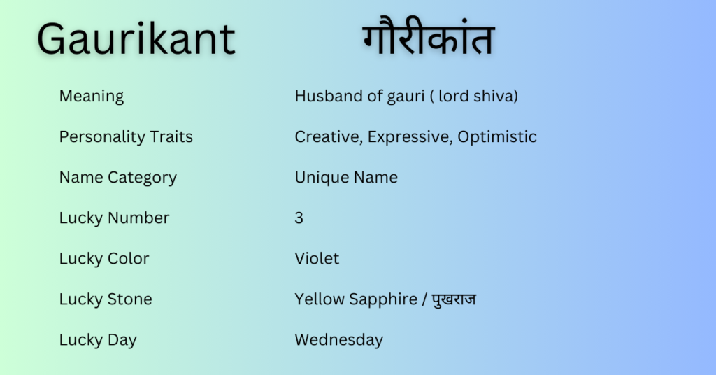 Gaurikant