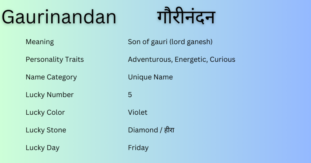 Gaurinandan