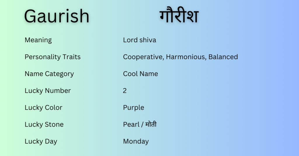 Gaurish