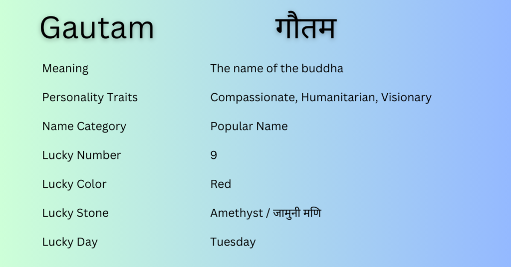 Gautam