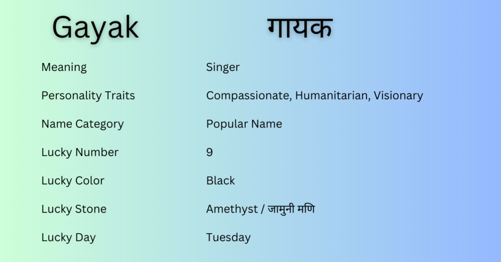 Gayak