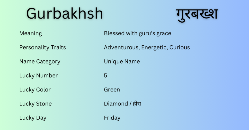 Gurbakhsh