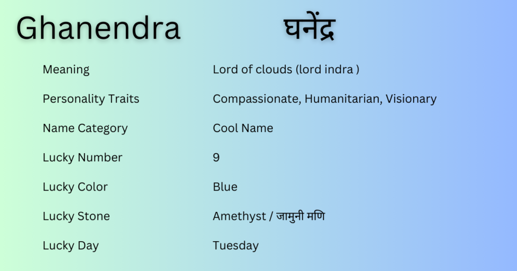 Ghanendra