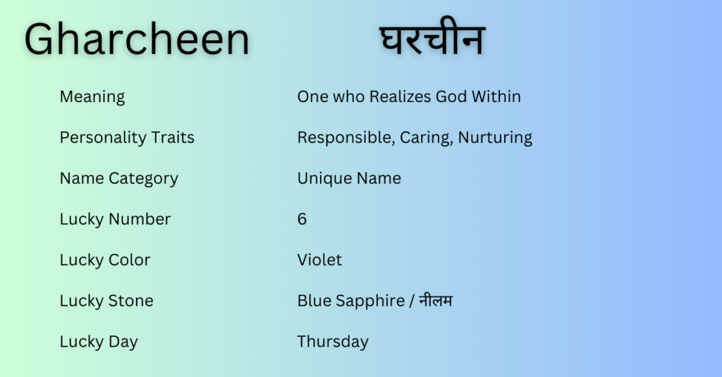 Gharcheen