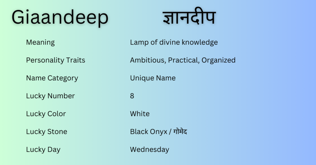 Giaandeep