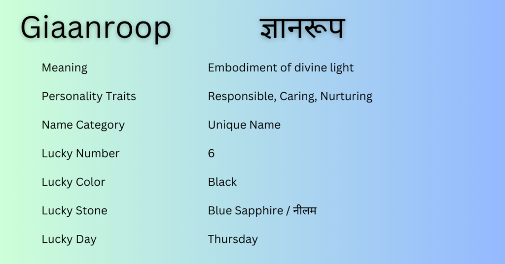 Giaanroop