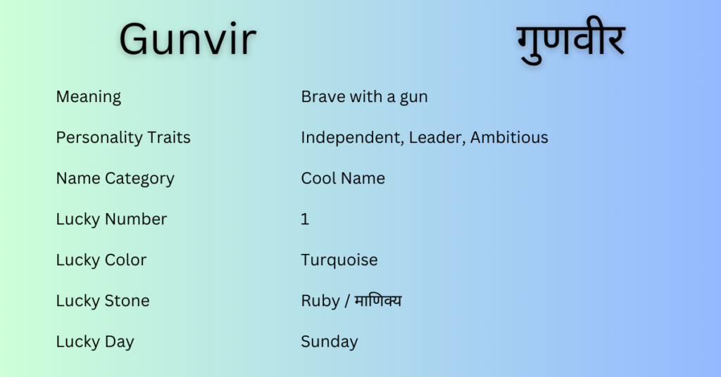 Gunvir