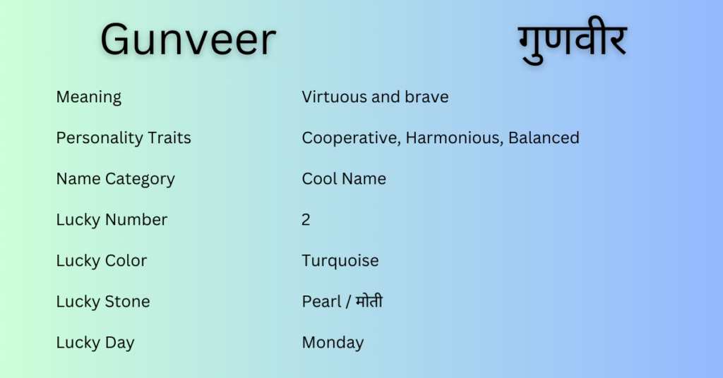 Gunveer