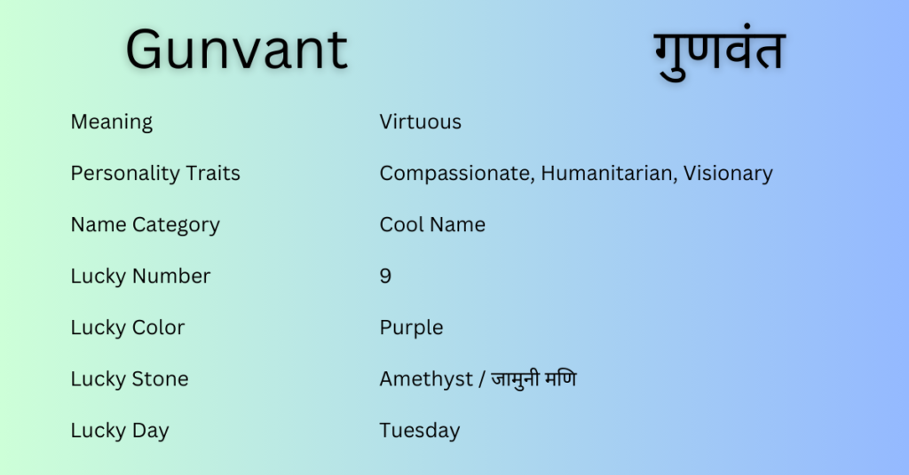 Gunvant