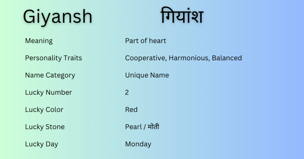 Giyansh