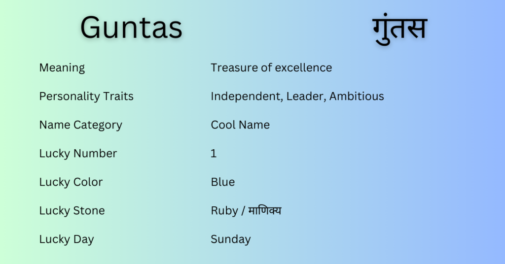 Guntas