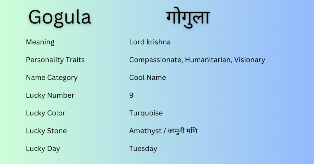Gogula