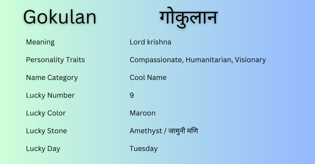 Gokulan