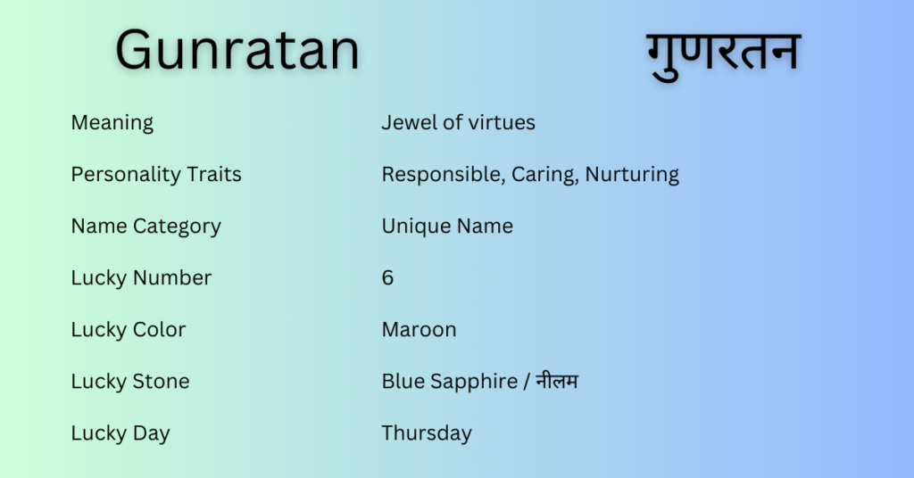 Gunratan