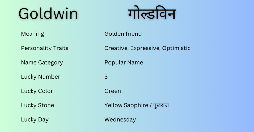 Goldwin