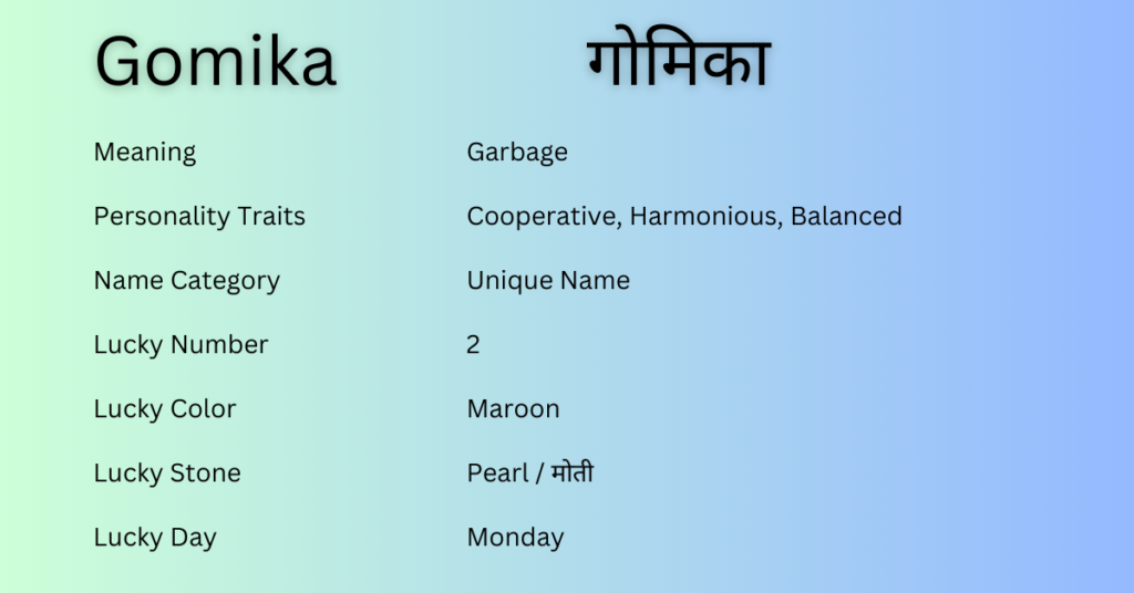Gomika
