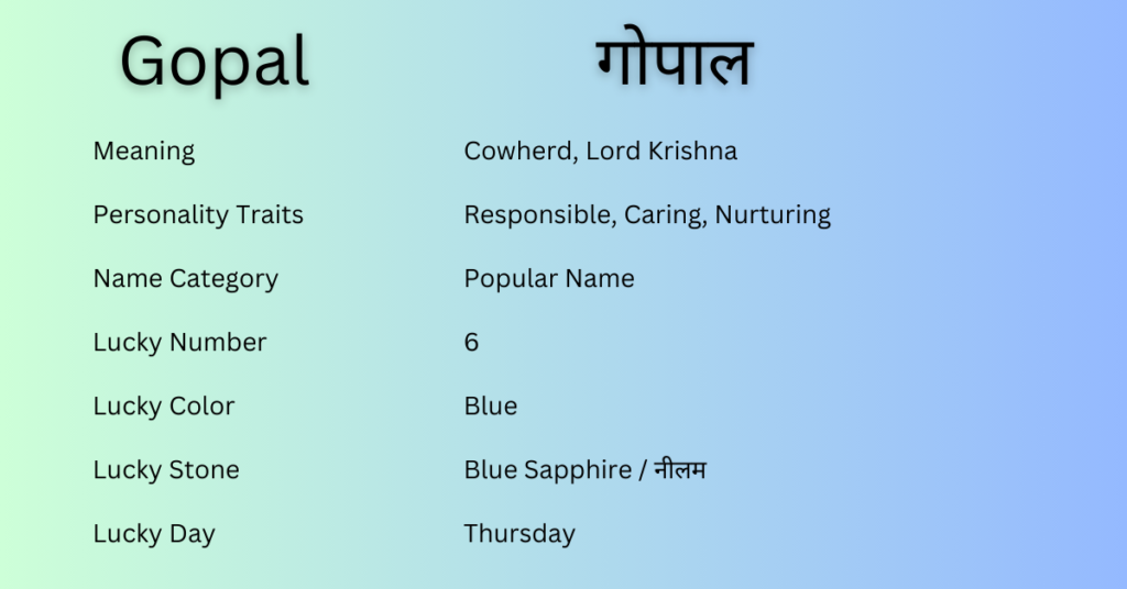 Gopal