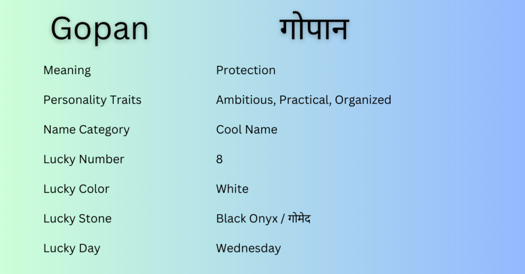 Gopan