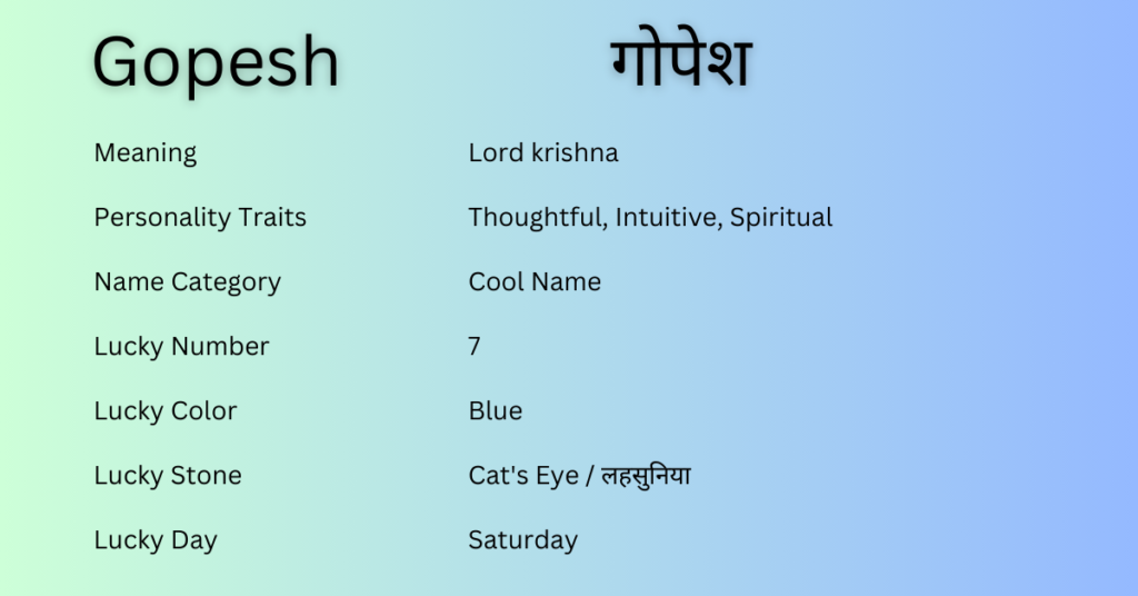Gopesh