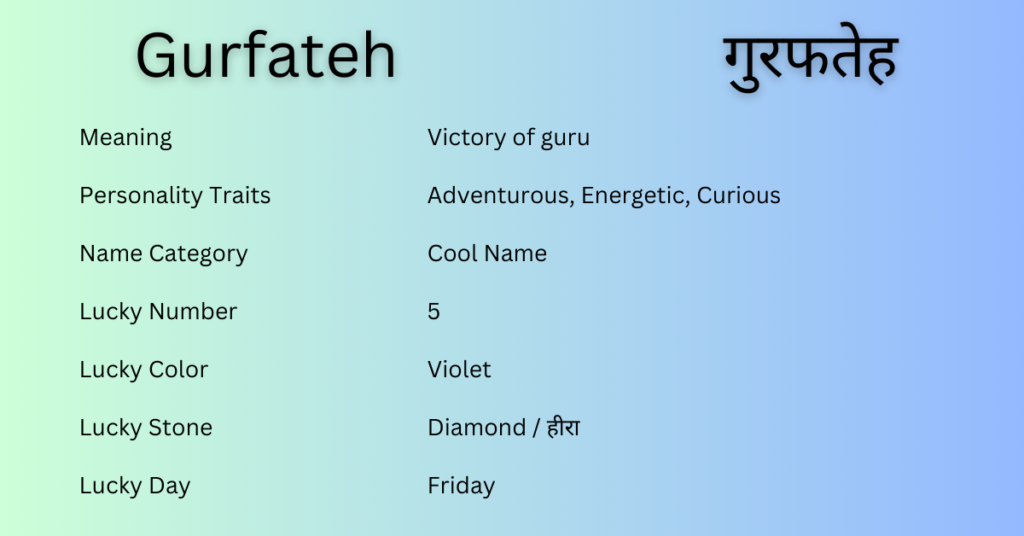 Gurfateh