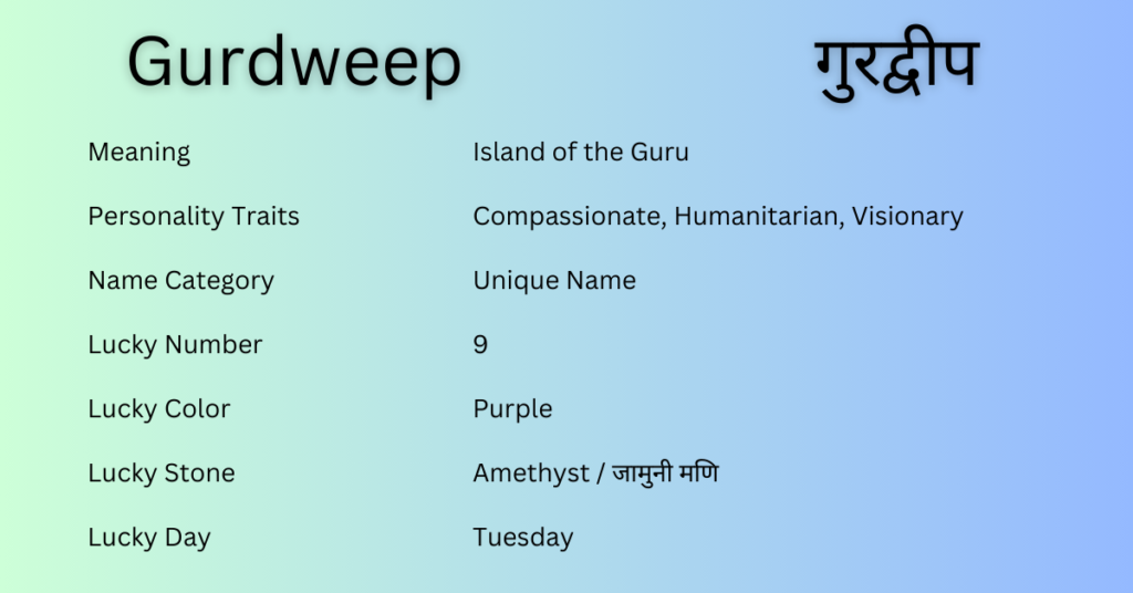 Gurdweep