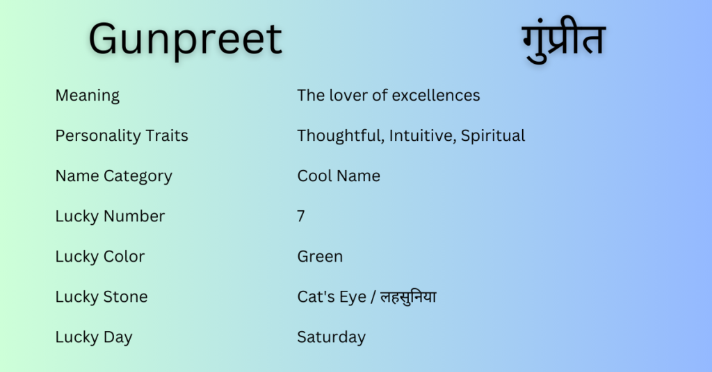 Gunpreet
