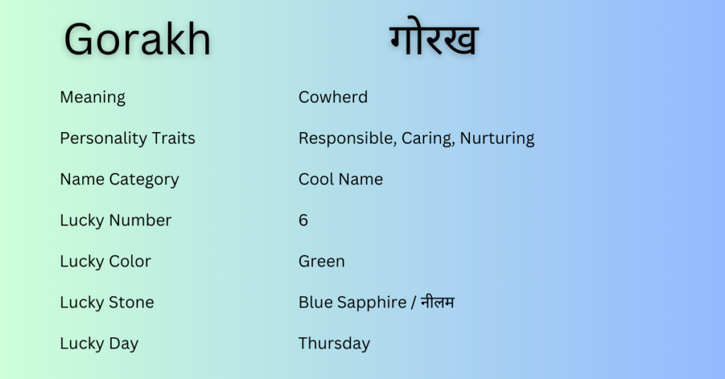 Gorakh