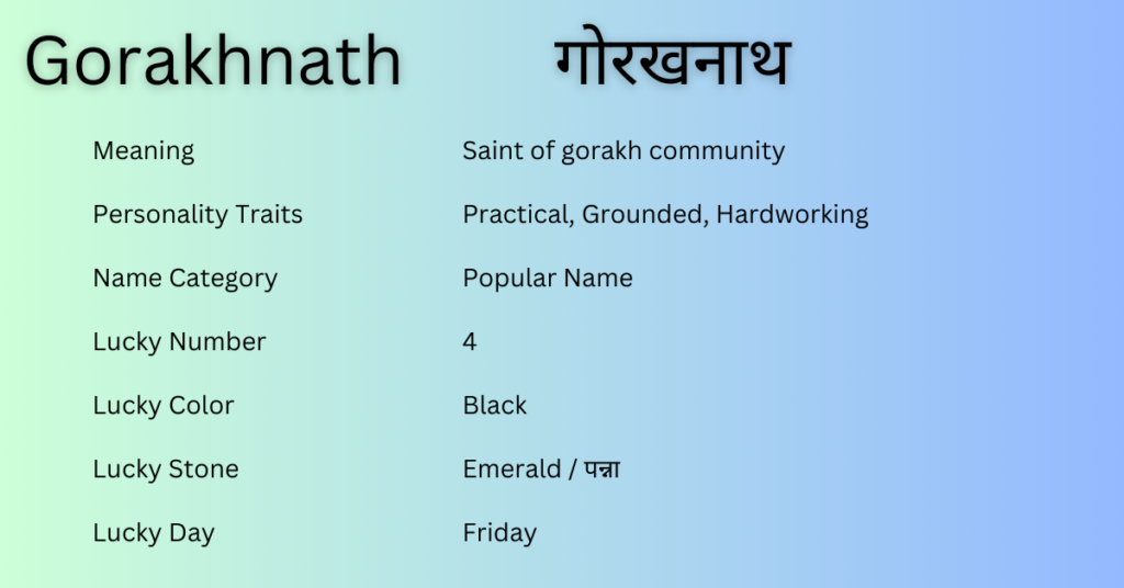 Gorakhnath