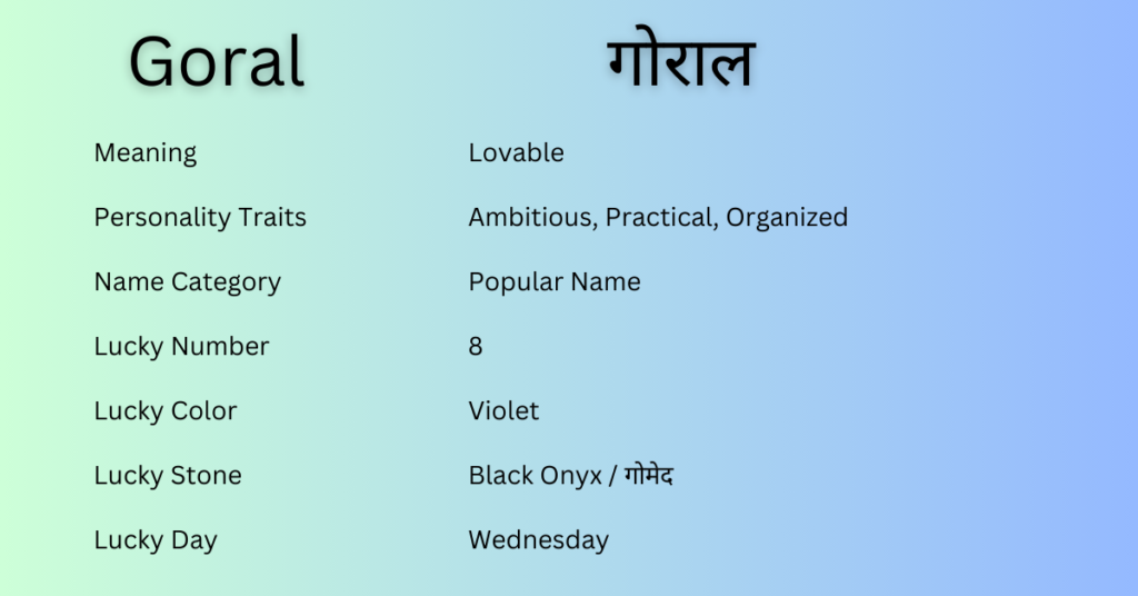 Goral