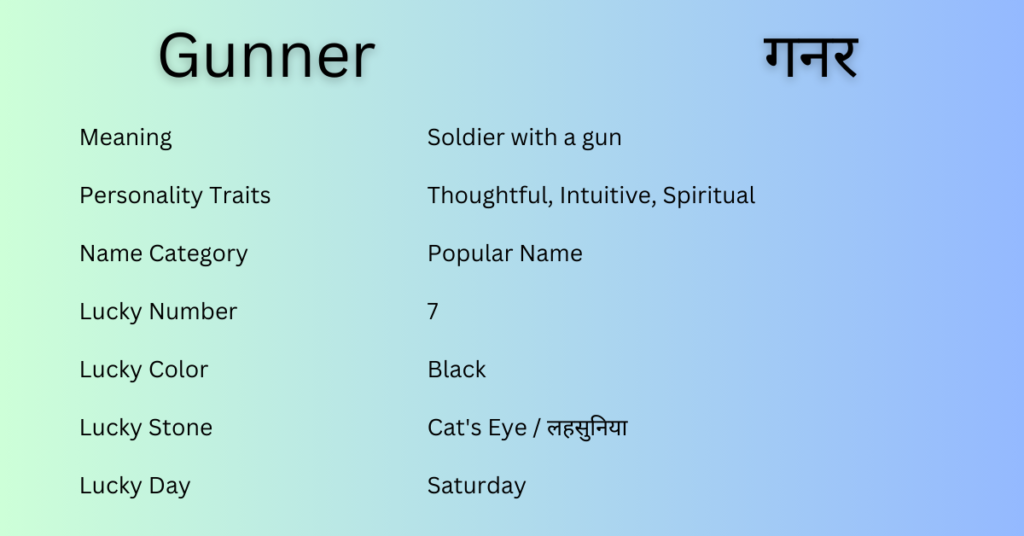 Gunner