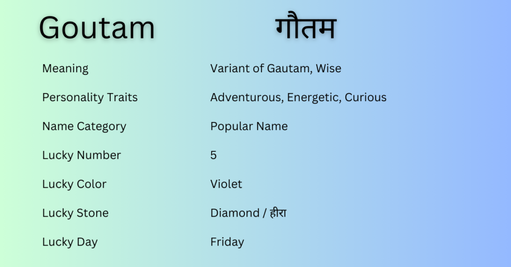 Goutam