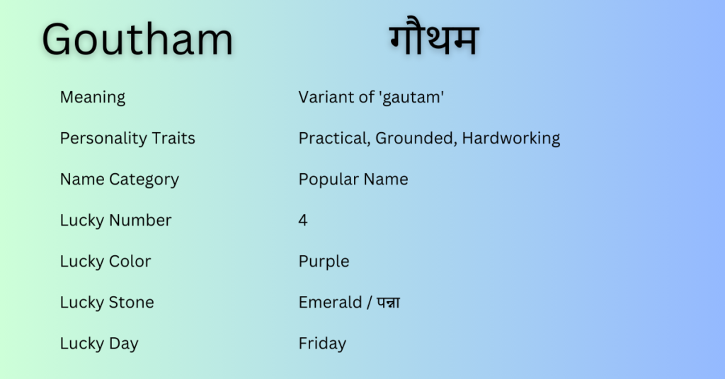 Goutham