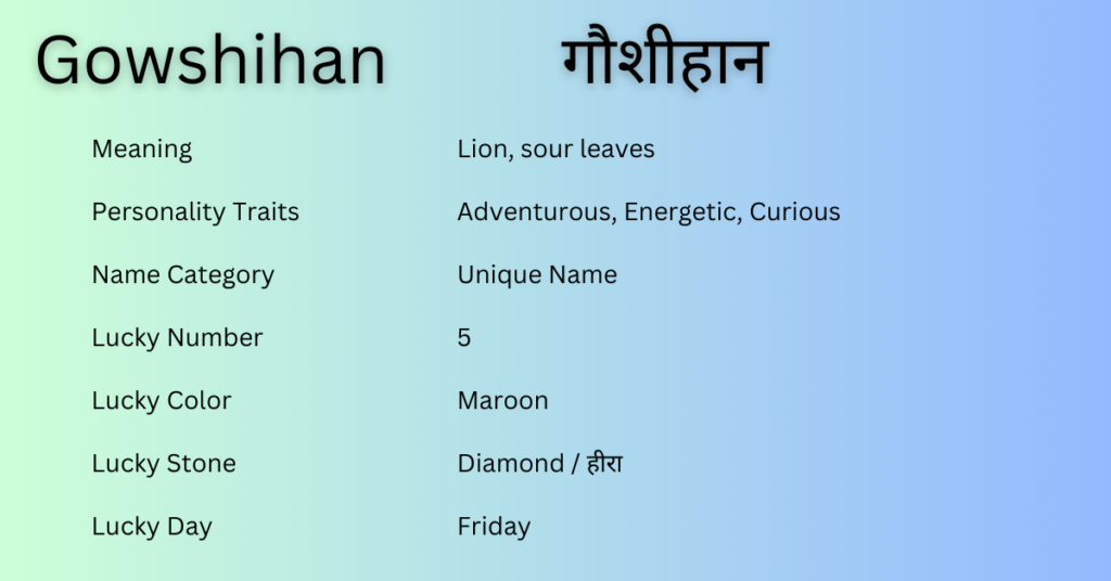 Gowshihan name meaning