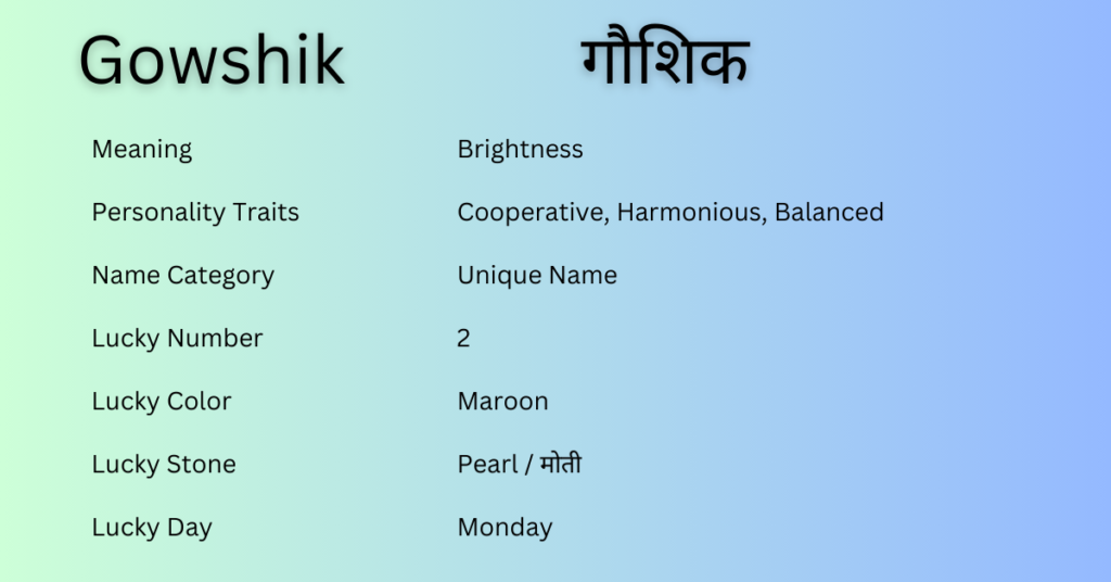 Gowshik name meaning
