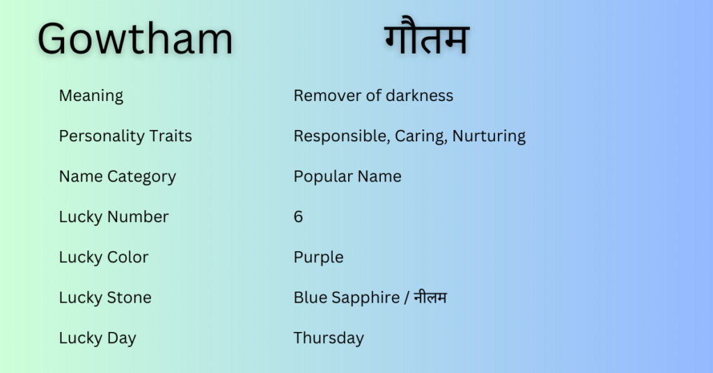 Gowtham name meaning