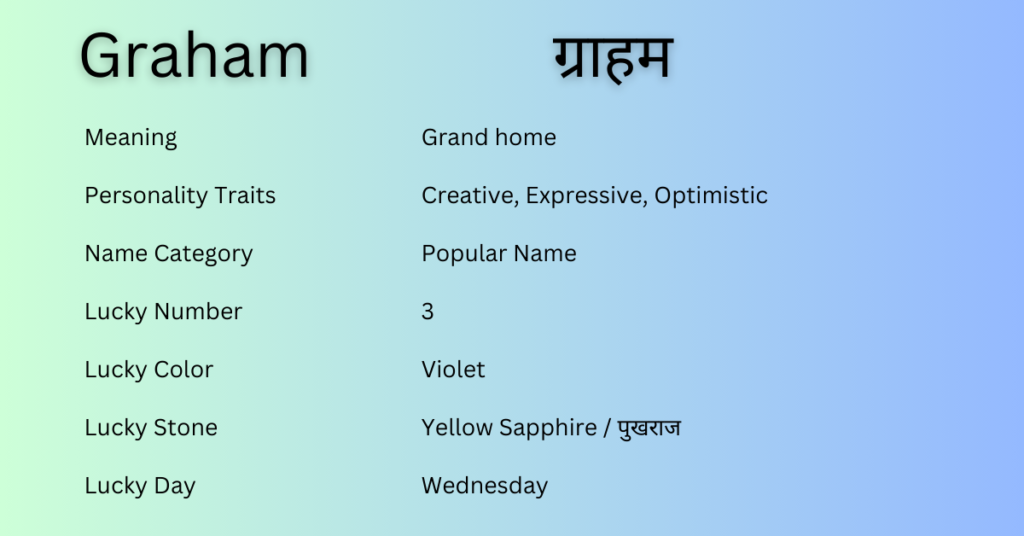 Graham name meaning