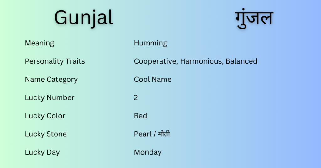 Gunjal