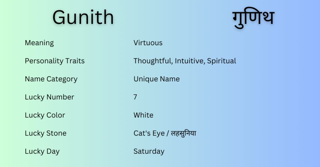 Gunith
