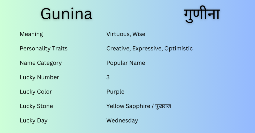Gunina