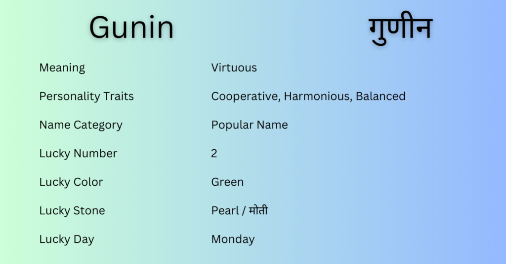 Gunin