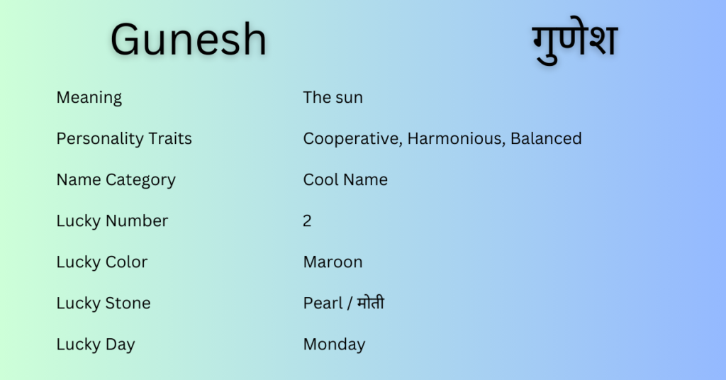 Gunesh
