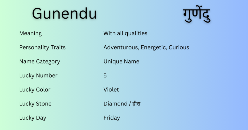 Gunendu