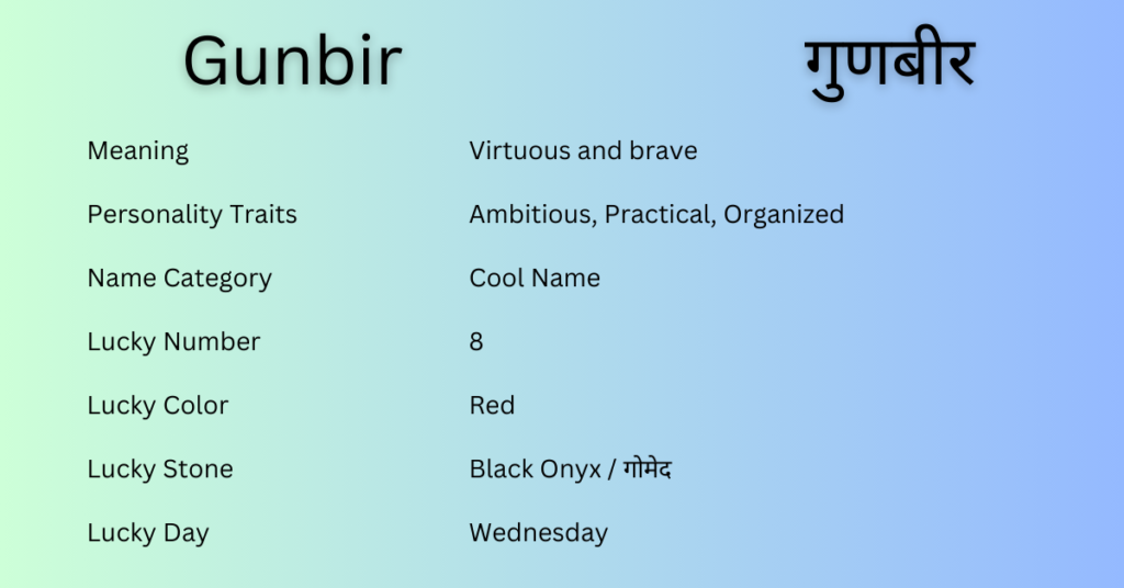 Gunbir
