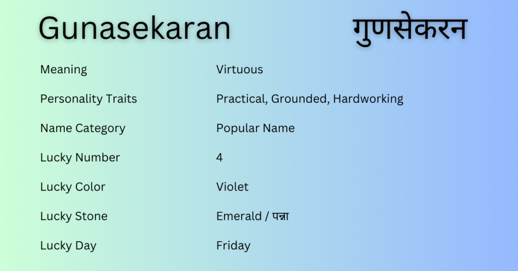 Gunasekaran