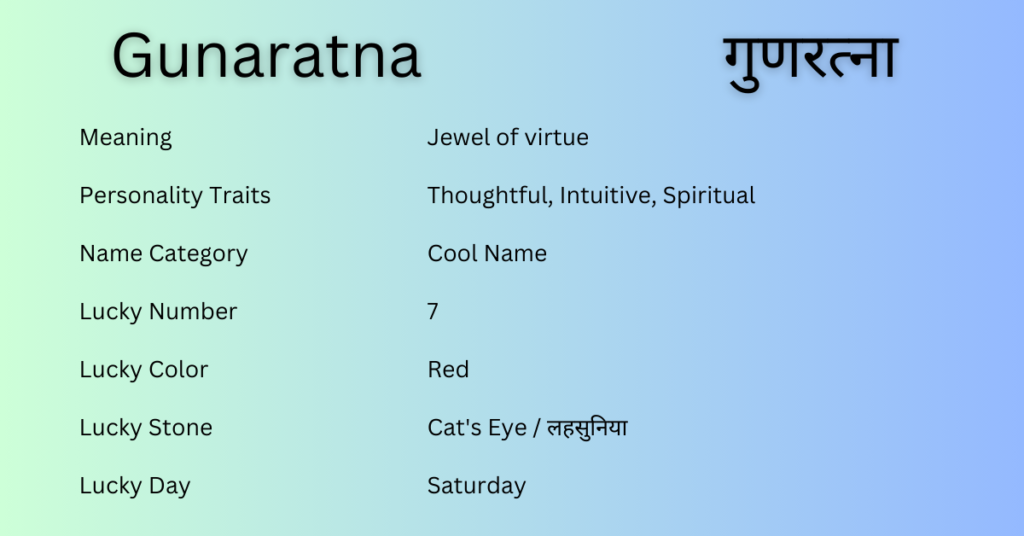 Gunaratna