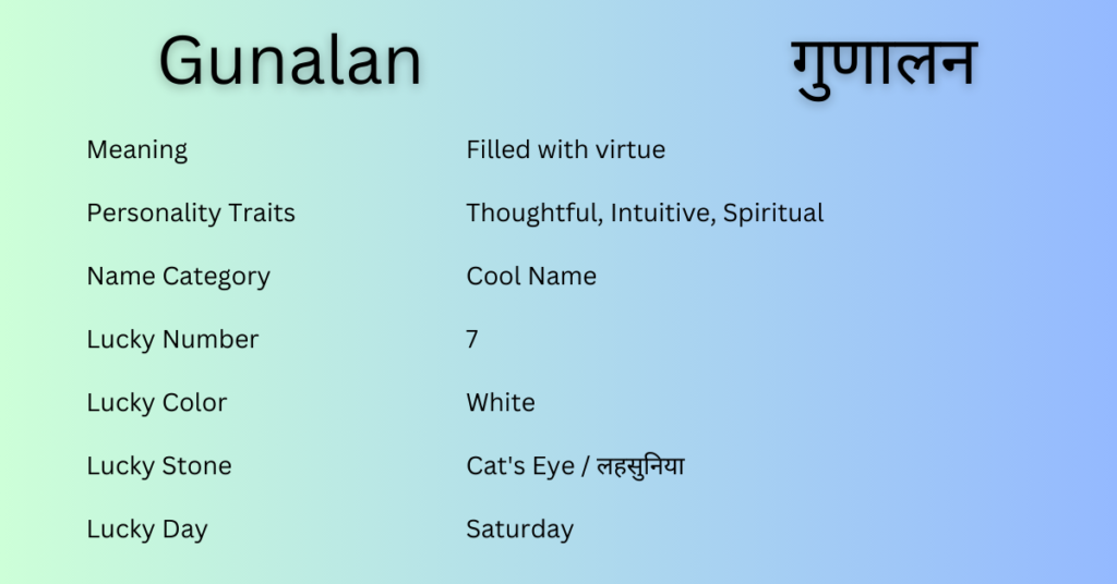 Gunalan